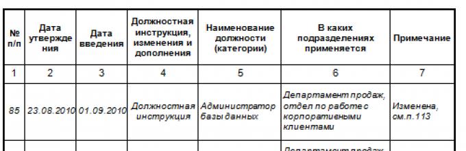 Журнал регистрации должностных инструкций образец