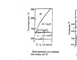 Właściwości korozyjne aluminium niskostopowego Diagram stanu systemu mg al magnez aluminium