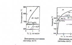 Właściwości korozyjne aluminium niskostopowego Diagram stanu systemu mg al magnez aluminium